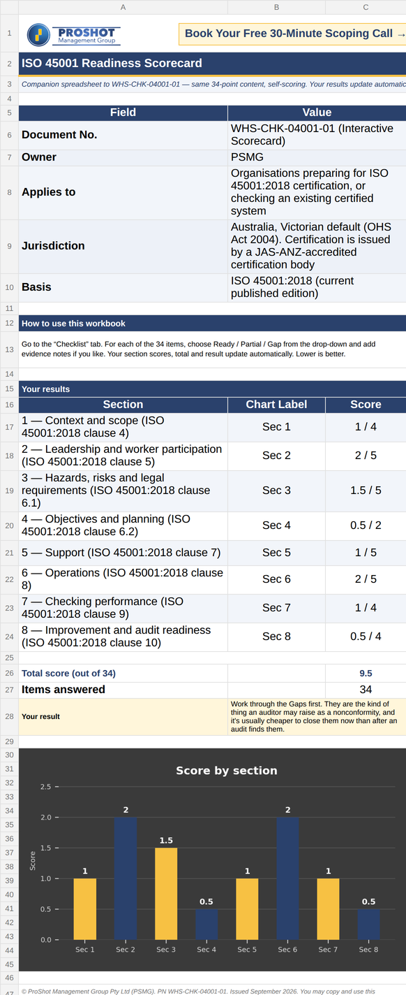 Preview of the ISO 45001 Readiness Scorecard, showing section scores and the score-by-section chart