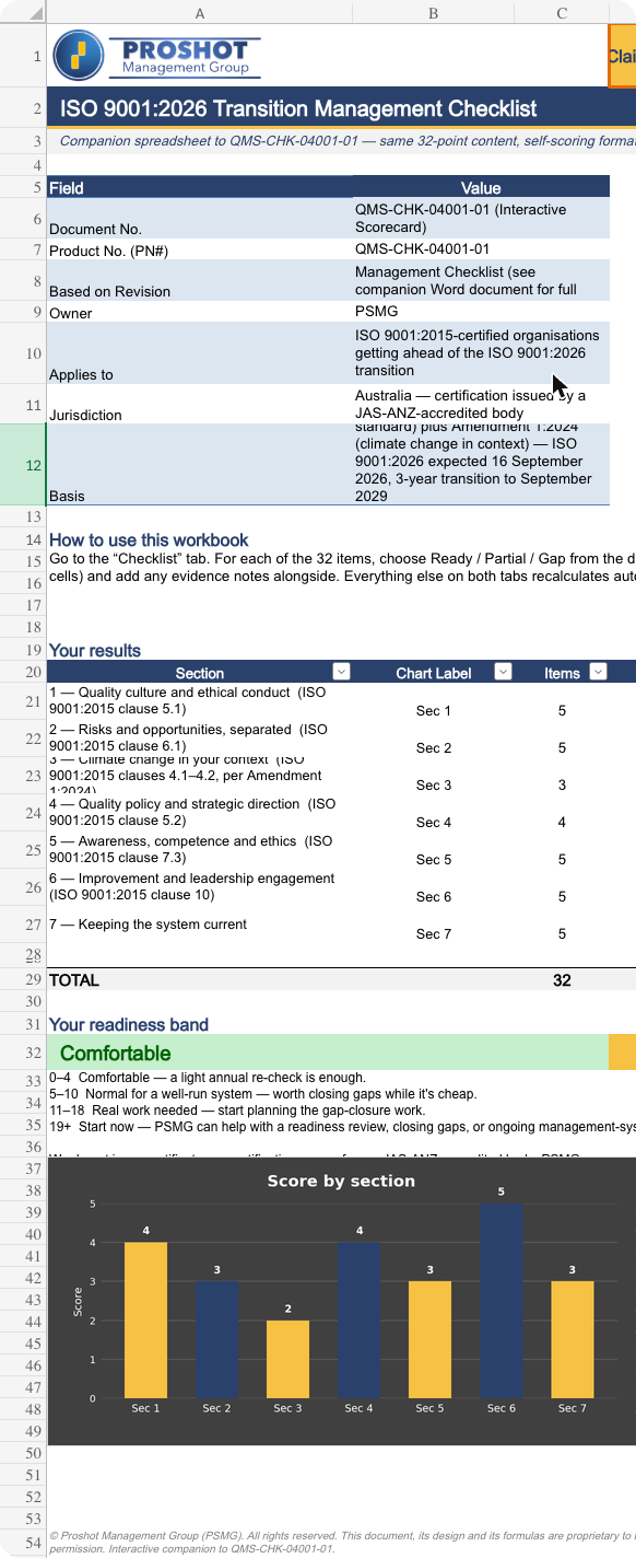 Preview of the ISO 9001:2026 Interactive Readiness Scorecard, showing the Overview tab with section scores and readiness band chart